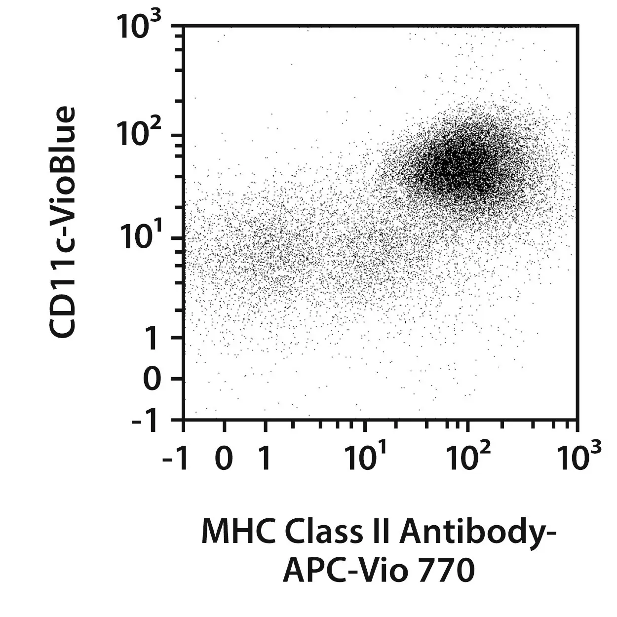StraightFrom® Spleen CD11c MicroBead Kit, mouse | Miltenyi Biotec | 中国