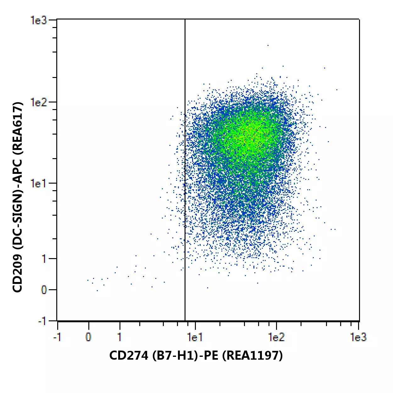 専用CD27枚 ヒト CD27 抗体（クローン番号：O323） | フローサイトメトリー（FC