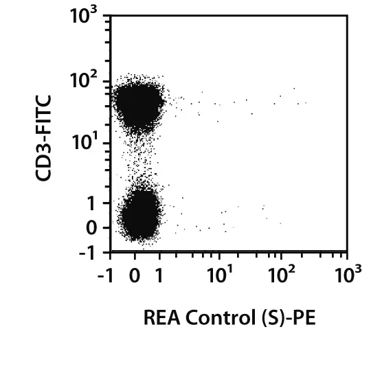 CD186 (CXCR6) Antibody, anti-human, REAfinity™ | Miltenyi Biotec | USA
