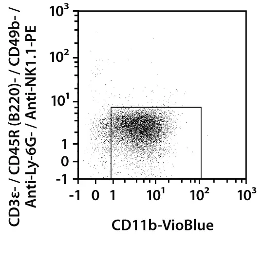 Monocyte Isolation Kit (BM), mouse Miltenyi Biotec 대한민국