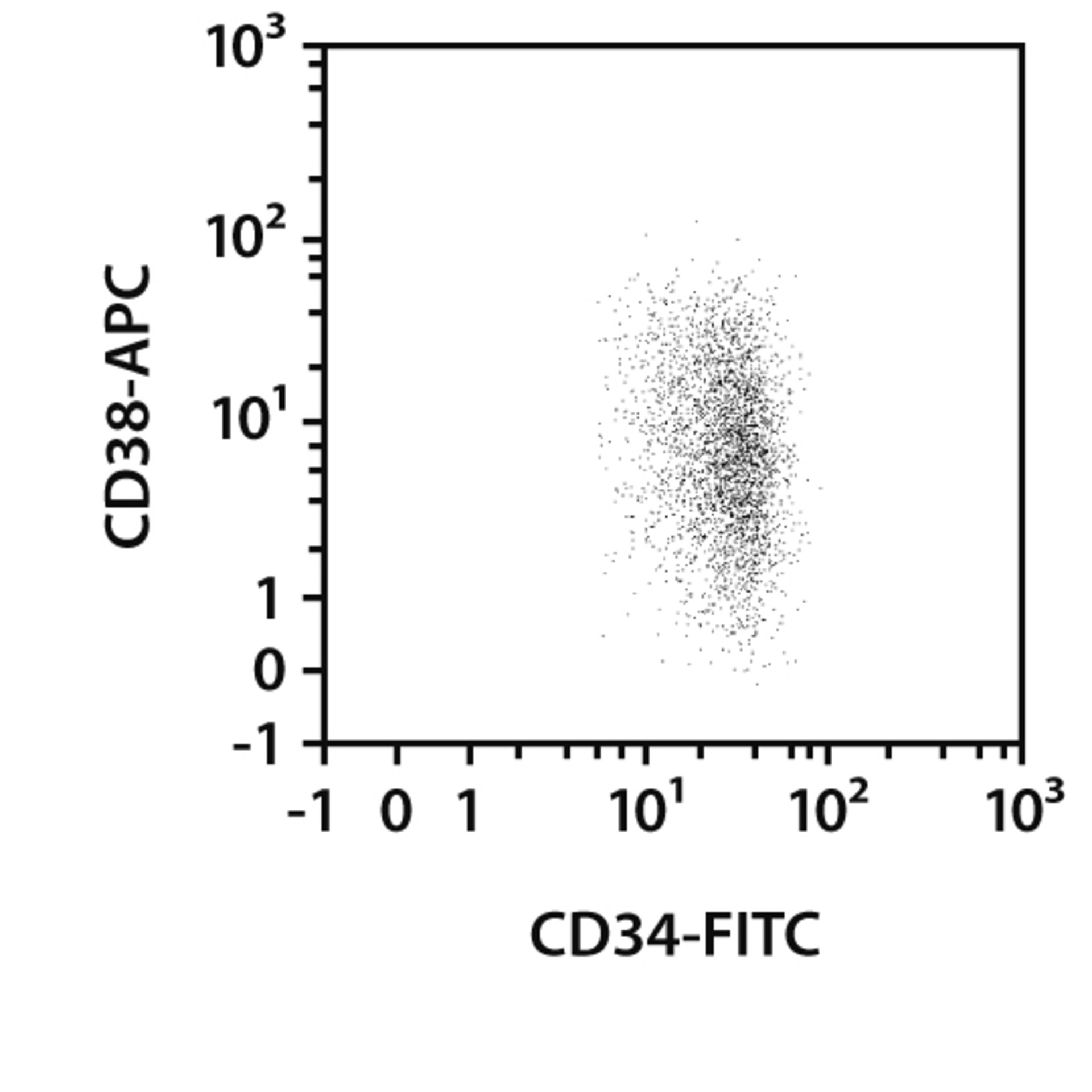 Human hematopoietic stem cells | Human HSC markers | Miltenyi ...