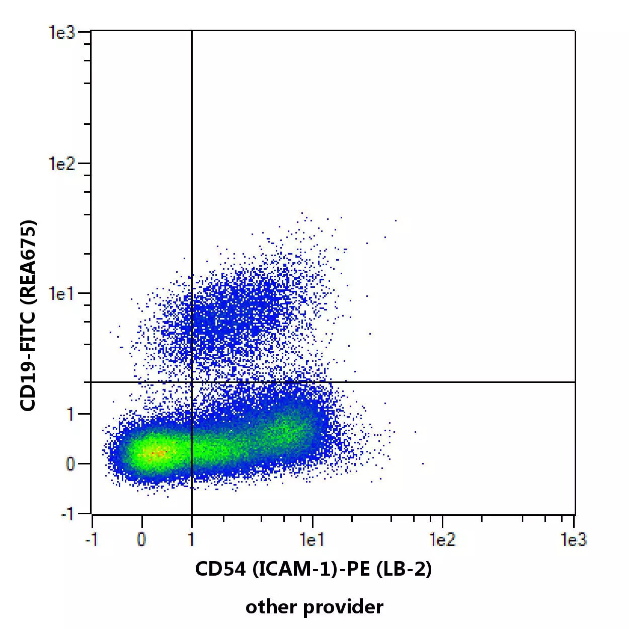CD54 (ICAM-1) Antibody, anti-human, REAfinity™ | Miltenyi Biotec | USA