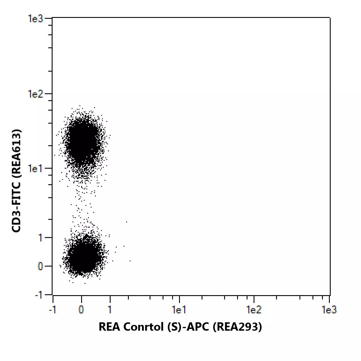 CD272