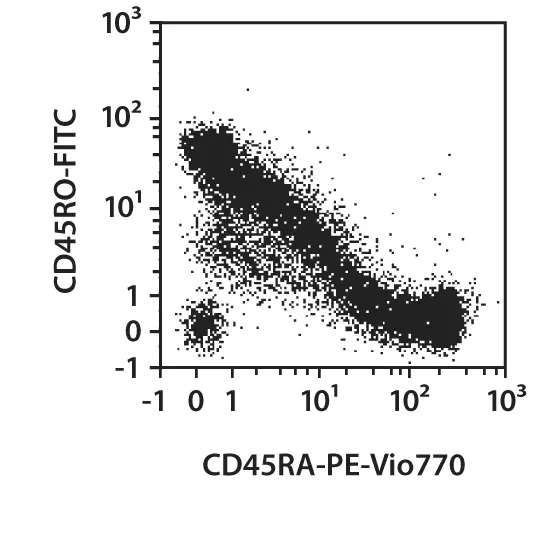 CD45RA Antibody, anti-human | Miltenyi Biotec | USA