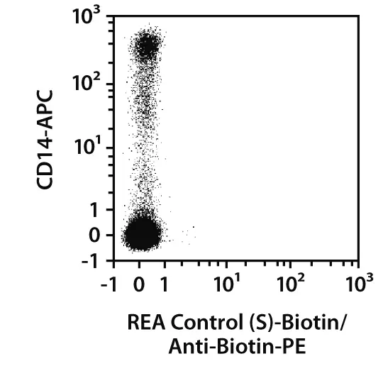 CD64 Antibody, anti-human, REAfinity™ | Miltenyi Biotec | USA