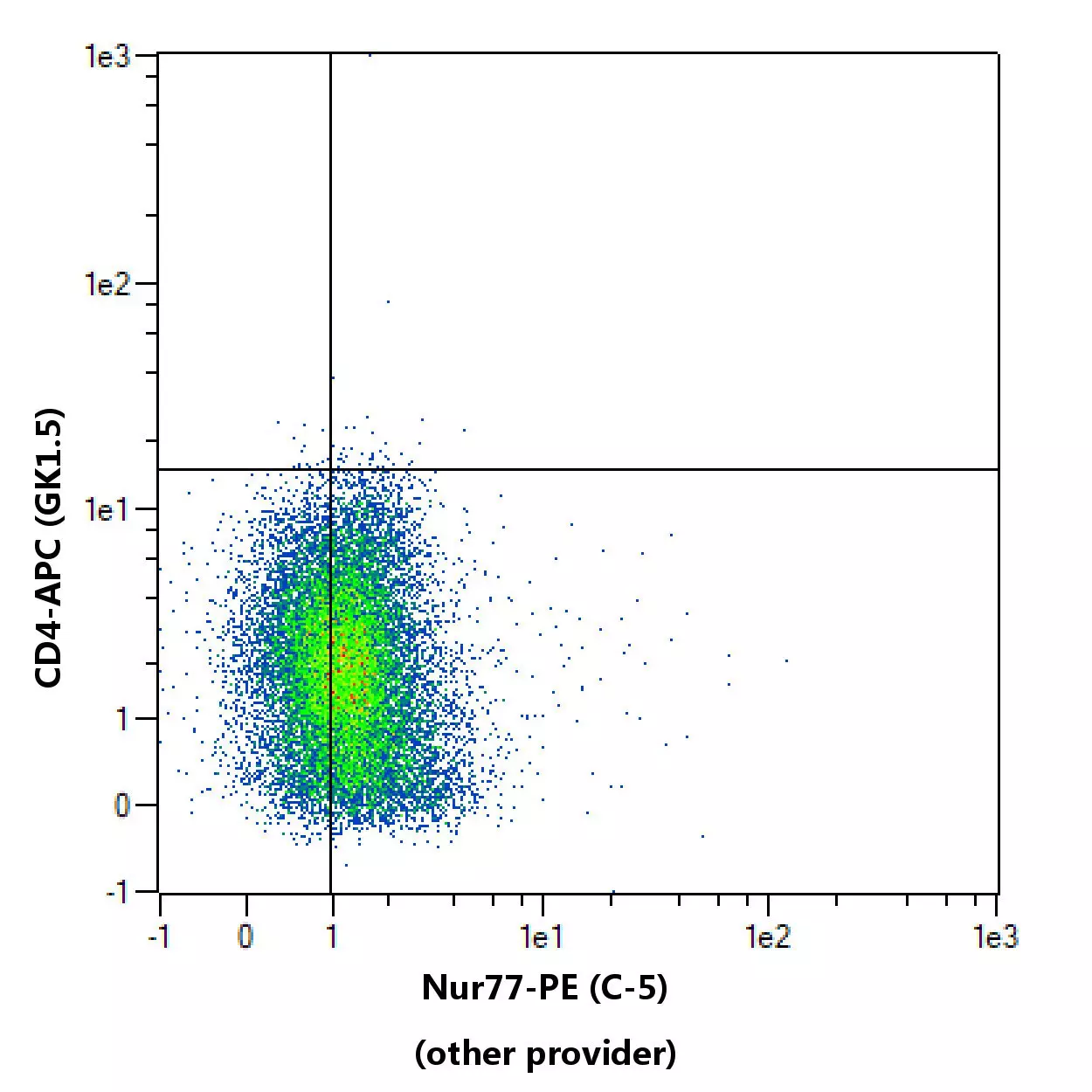Nur77 Antibody, anti-mouse, REAfinity™ | Miltenyi Biotec | USA