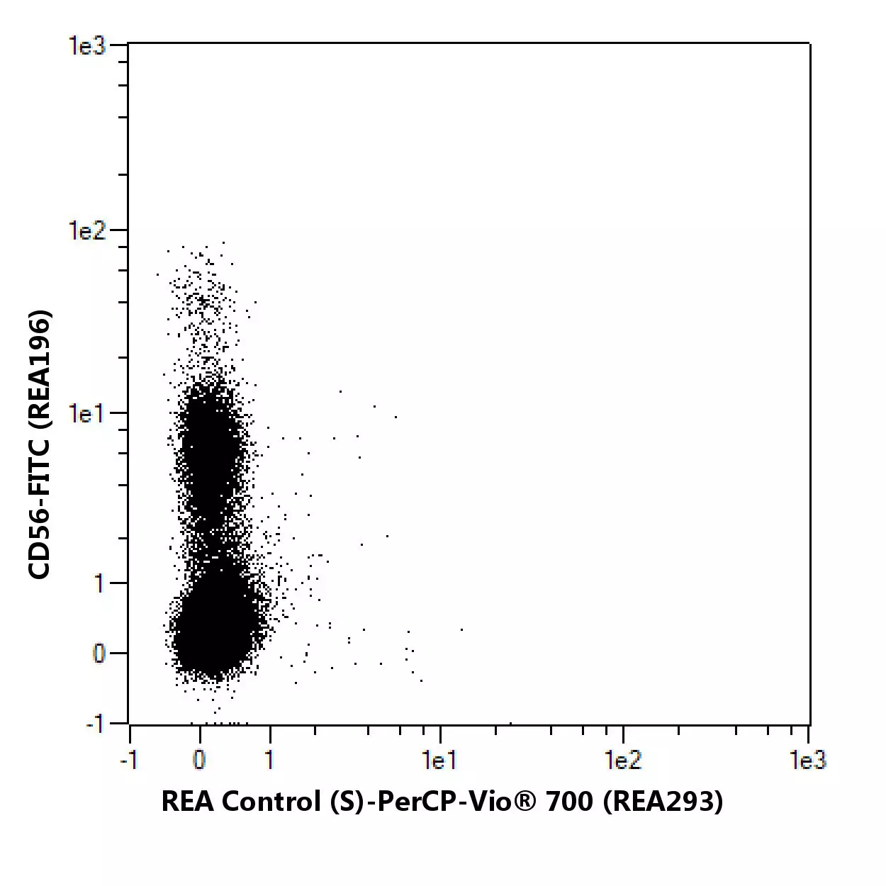 CD226 (DNAM1) Antibody, antihuman, REAfinity™ Miltenyi Biotec USA