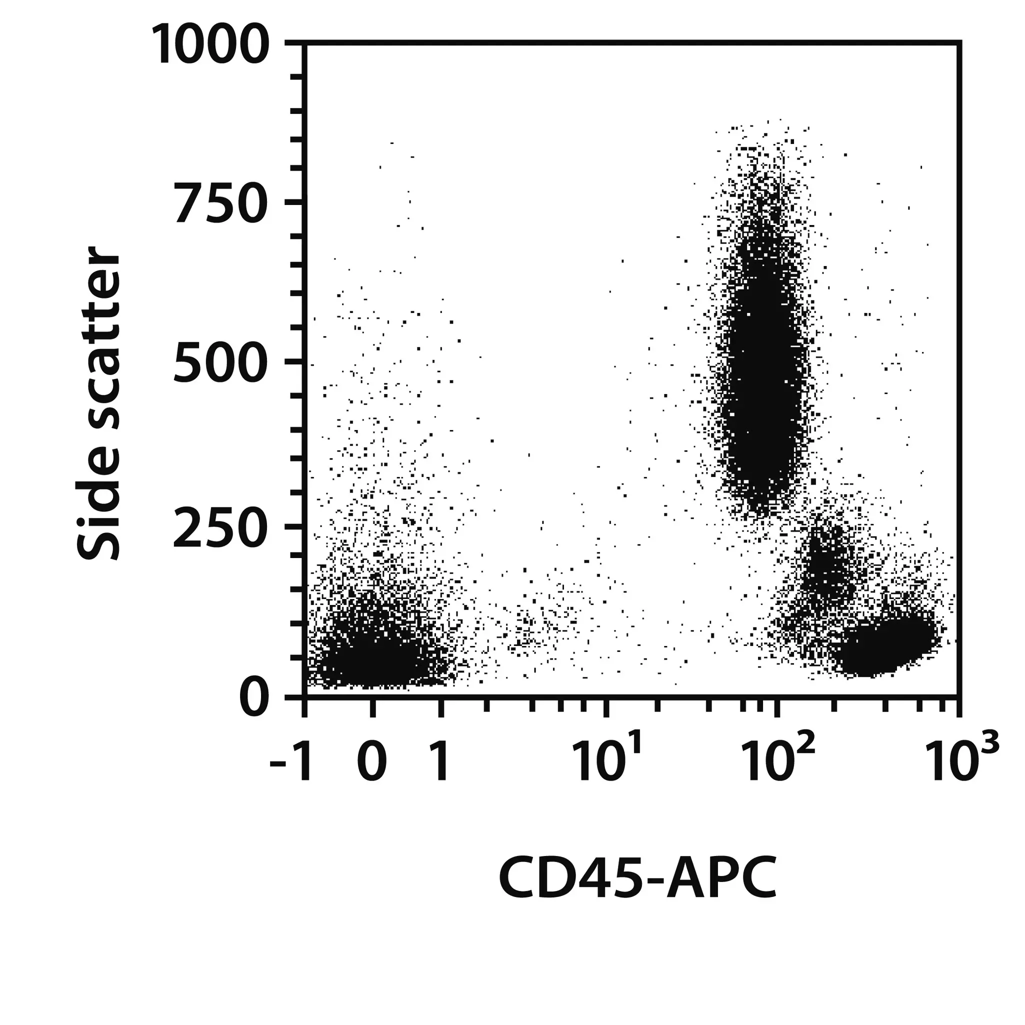 CD45 Antibody, anti-human, REAfinity™ | Miltenyi Biotec | Canada