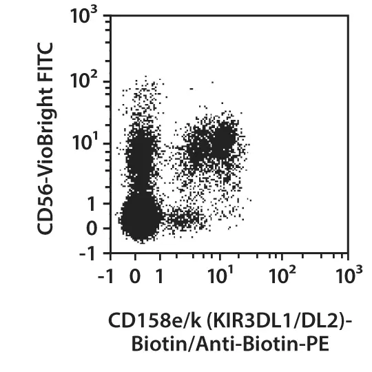 CD158e/k (KIR3DL1/DL2) Antibody, anti-human | Miltenyi Biotec | USA