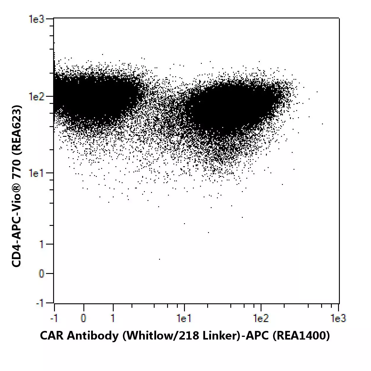 Arm64実験ボードMacchiatoBin CAR Antibody (Whitlow/218 Linker), REAfinity™ | Miltenyi Biotec | USA