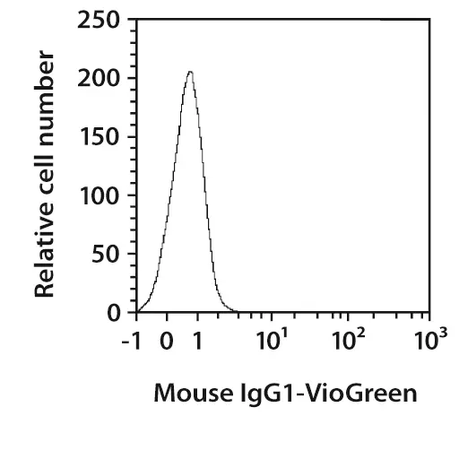 Isotype Control Antibody, Mouse IgG1 | Miltenyi Biotec | 中国