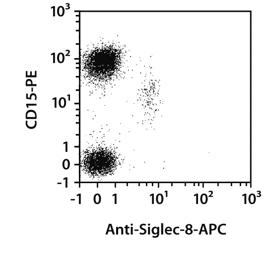 MACSxpress® Whole Blood Eosinophil Isolation Kit, human Miltenyi