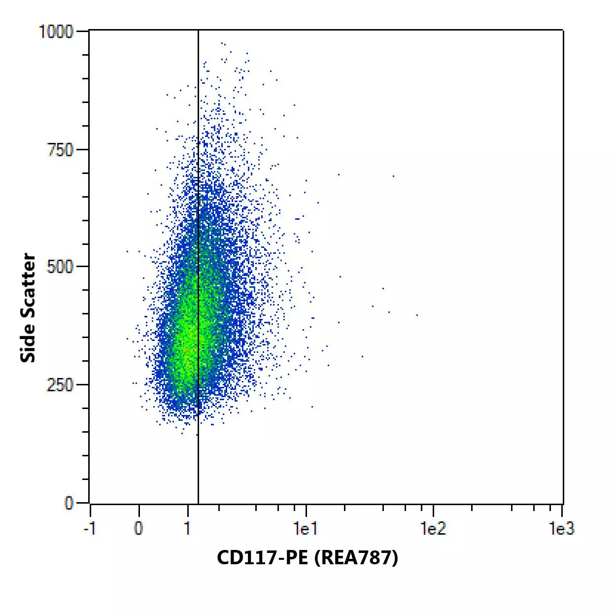 CD117 Antibody, anti-human, REAfinity™ | Miltenyi Biotec | USA