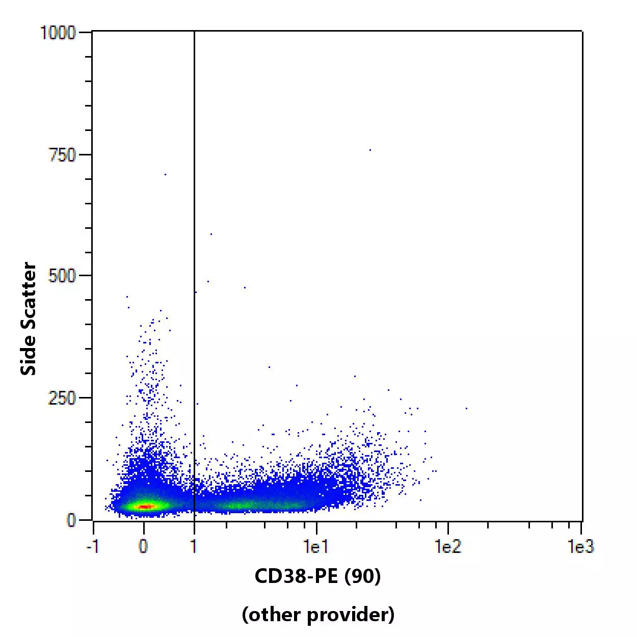 CD38 Antibody, antimouse Miltenyi Biotec USA