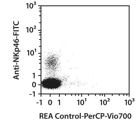 NK1.1 Antibody, anti-mouse, REAfinity™ | Miltenyi Biotec | USA