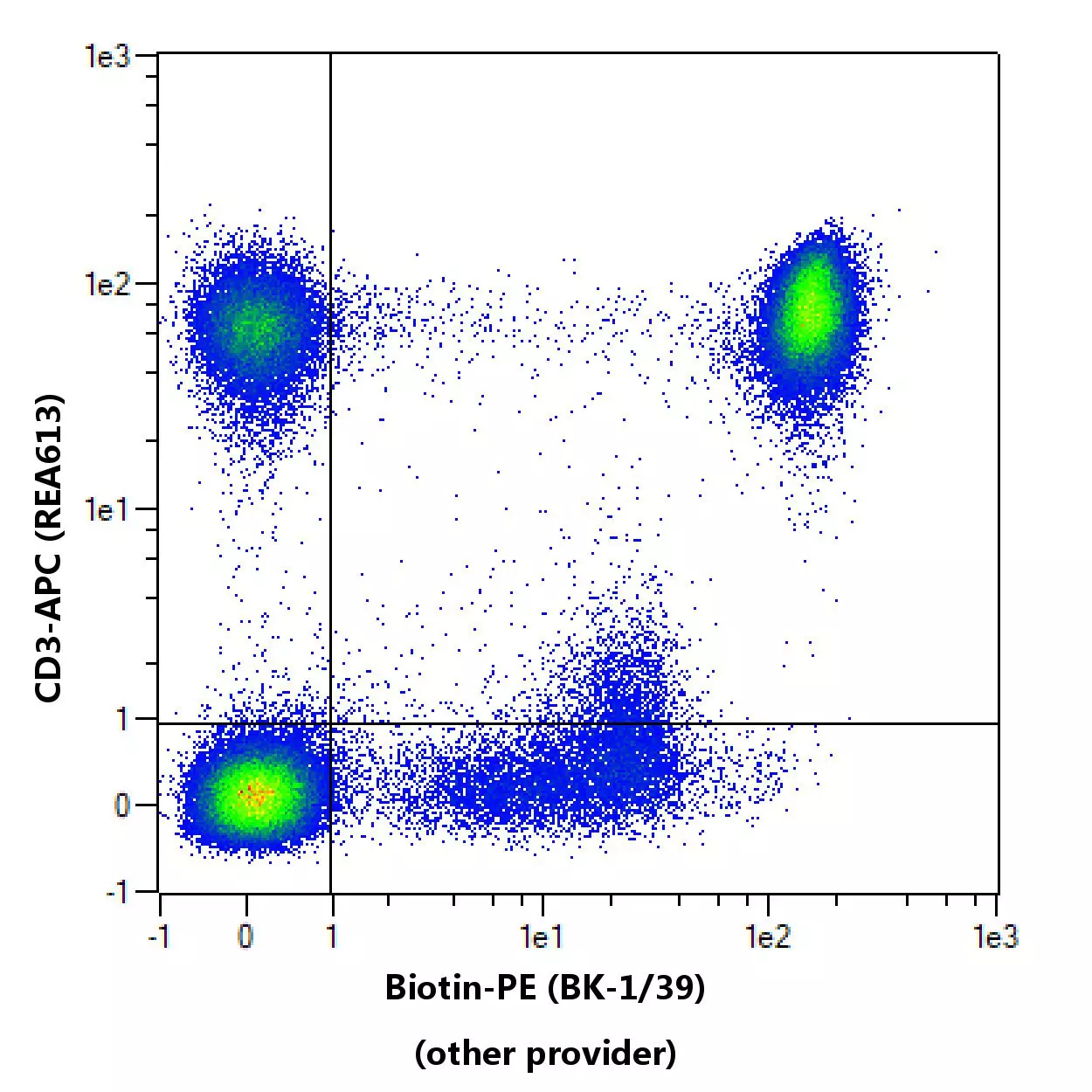 Biotin Antibody | Miltenyi Biotec | 中国
