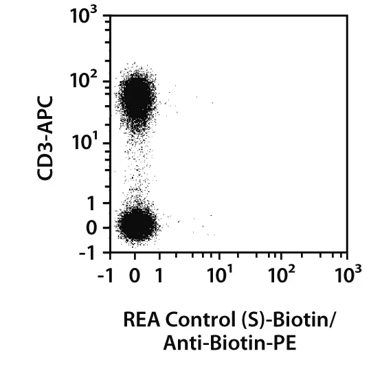 CD277 Antibody, anti-human | Miltenyi Biotec | USA
