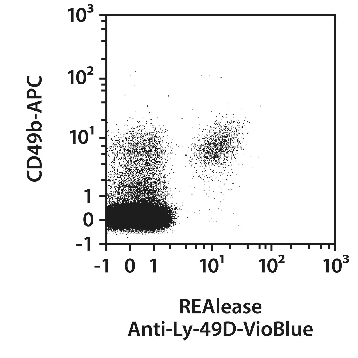 Ly-49D Antibody, anti-mouse, REAlease® | Miltenyi Biotec | India