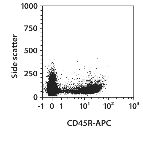 CD45R (B220) Antibody, anti-mouse | Miltenyi Biotec | USA