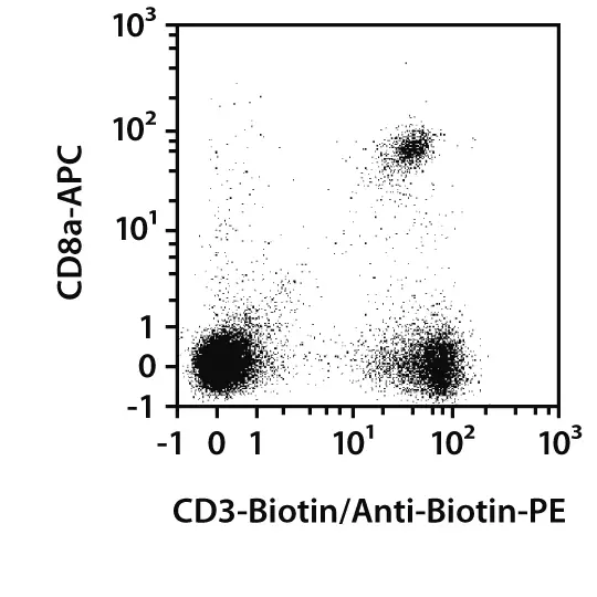 CD3 Antibody, anti-mouse, REAfinity™ | Miltenyi Biotec | 中国