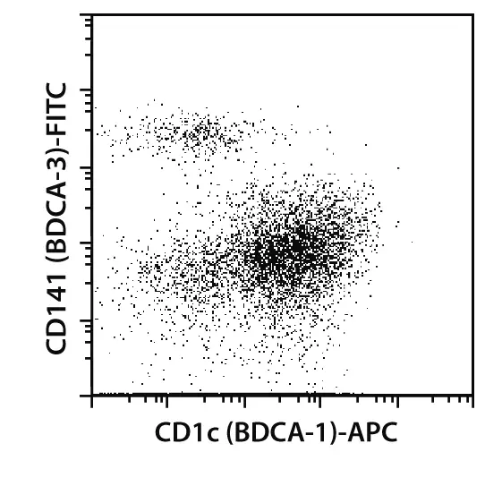 Myeloid Dendritic Cell Isolation Kit, human Miltenyi Biotec 中国
