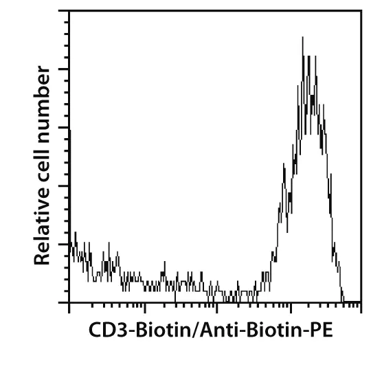 CD3 Antibody, anti-non-human primate | Miltenyi Biotec | USA