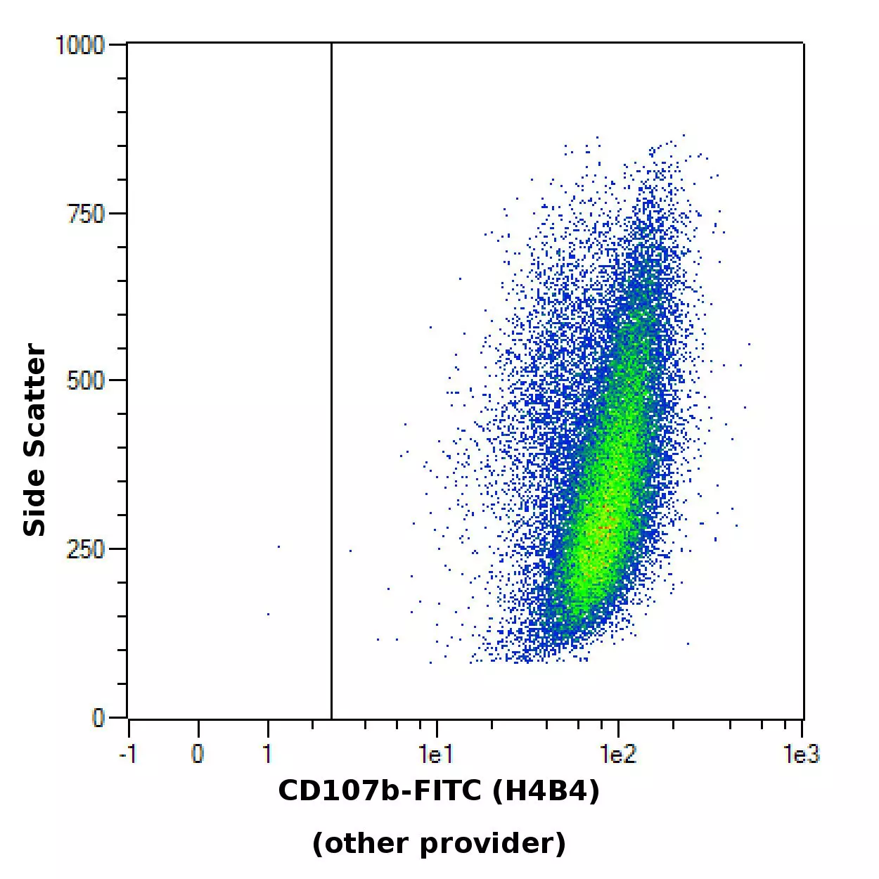 CD107b Antibody, anti-human, REAfinity™ | Miltenyi Biotec | USA