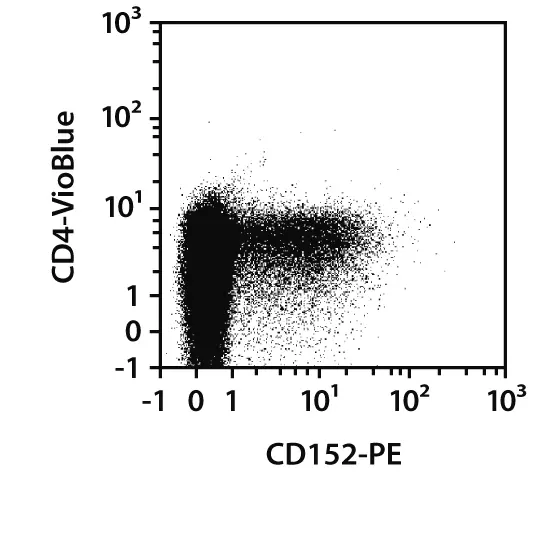 CD152 Antibody, anti-human, REAfinity™ | Miltenyi Biotec | USA