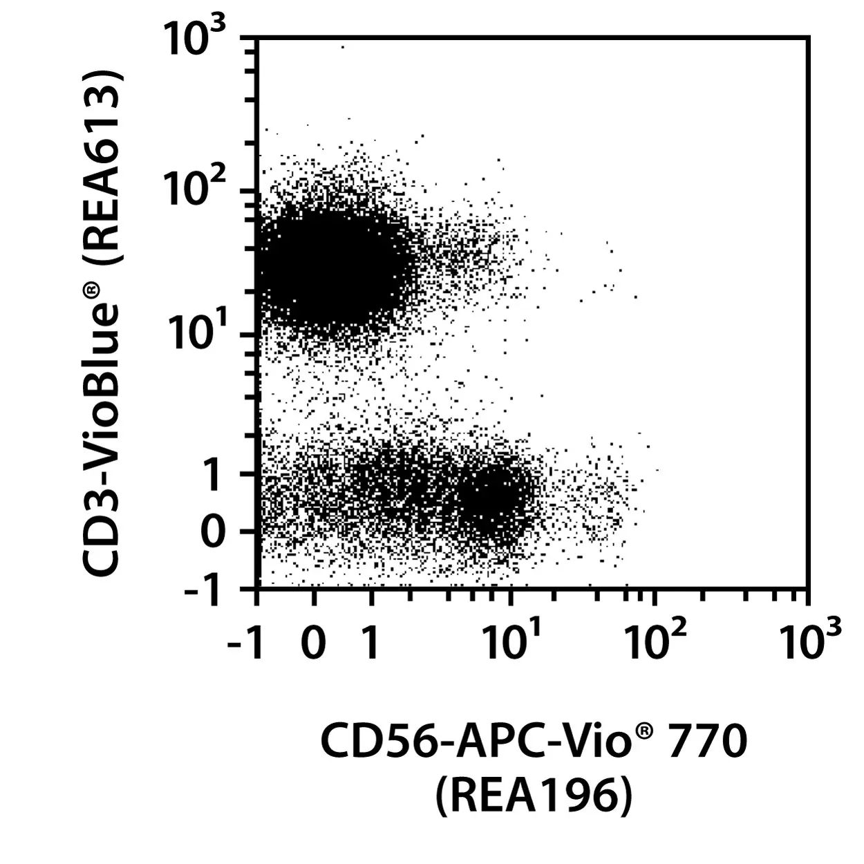 MACSxpress® LRSC NK Cell Isolation Kit, human Miltenyi Biotec USA