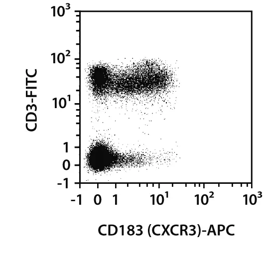 CD183 (CXCR3) Antibody, anti-human, REAfinity™ | Miltenyi Biotec | USA
