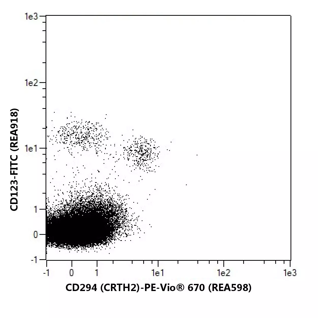 CD294