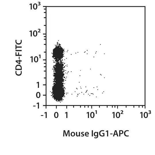CD31 Antibody, anti-human | Miltenyi Biotec | USA