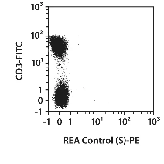 CD56 Antibody, anti-human, REAfinity™ | Miltenyi Biotec | USA