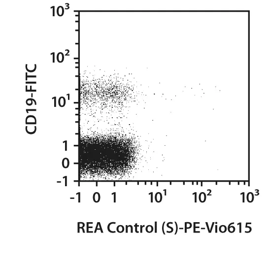 CD184 (CXCR4) Antibody, anti-human, REAfinity™ | Miltenyi Biotec | USA
