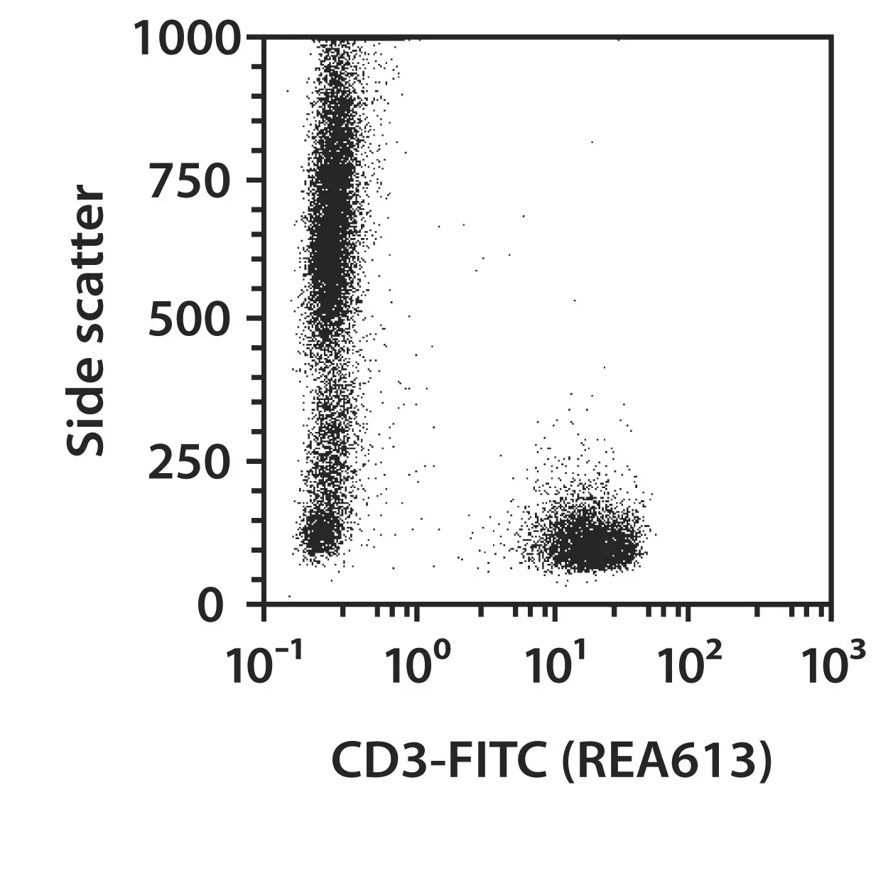 StraightFrom® Whole Blood REAlease® CD3 MicroBead Kit, human Miltenyi