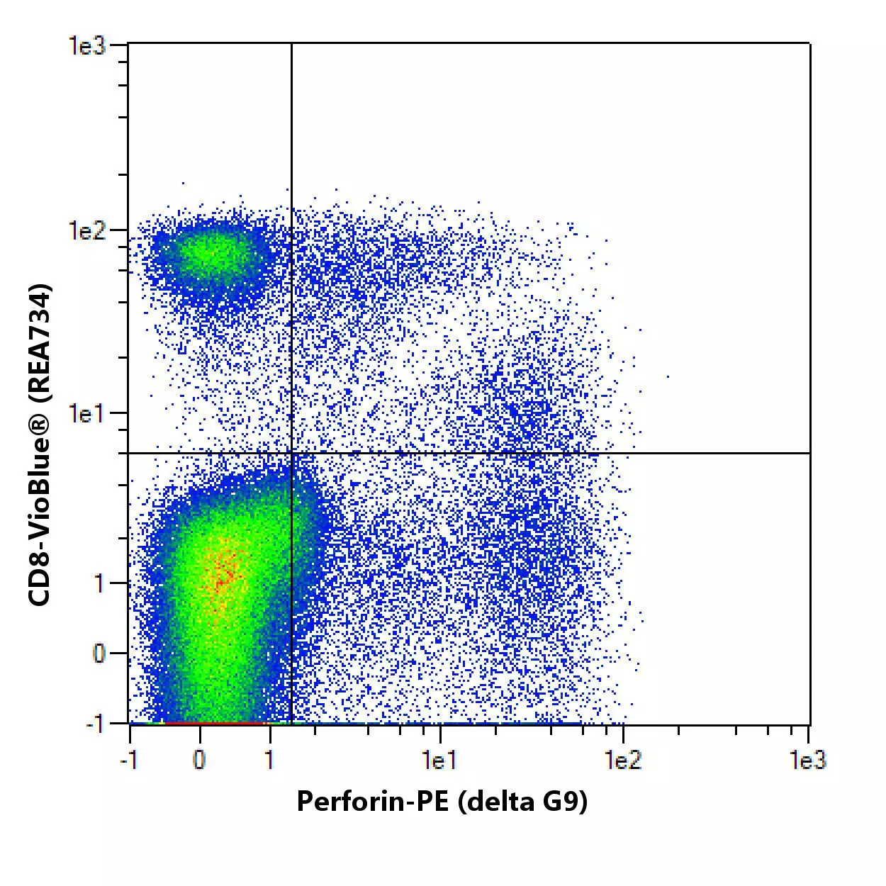 Perforin Antibody, anti-human | Miltenyi Biotec | 中国