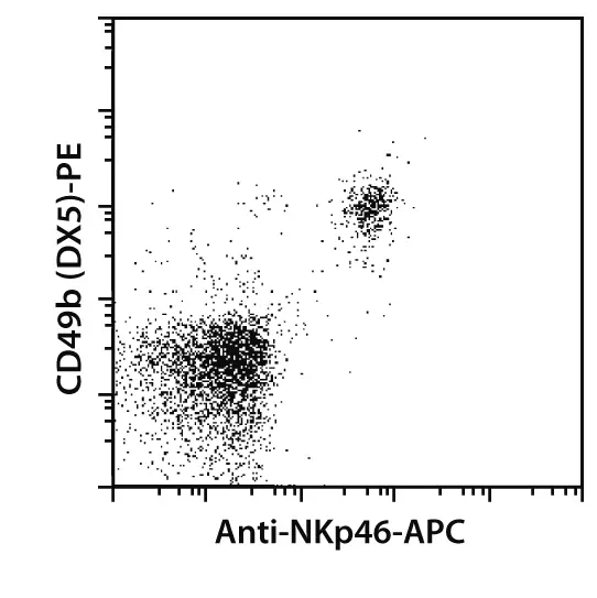 CD335 (NKp46) Antibody, anti-mouse | Miltenyi Biotec | USA