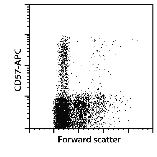 CD57 MicroBeads, human | Miltenyi Biotec | USA