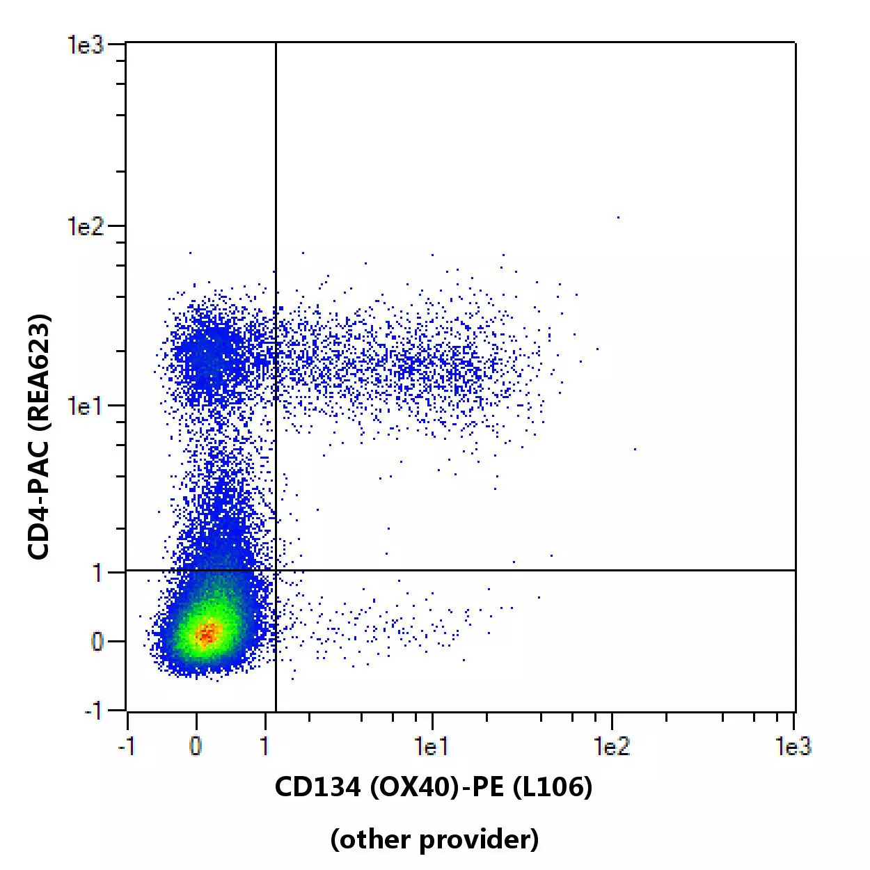 CD134 (OX40) Antibody, anti-human, REAfinity™ | Miltenyi Biotec | USA