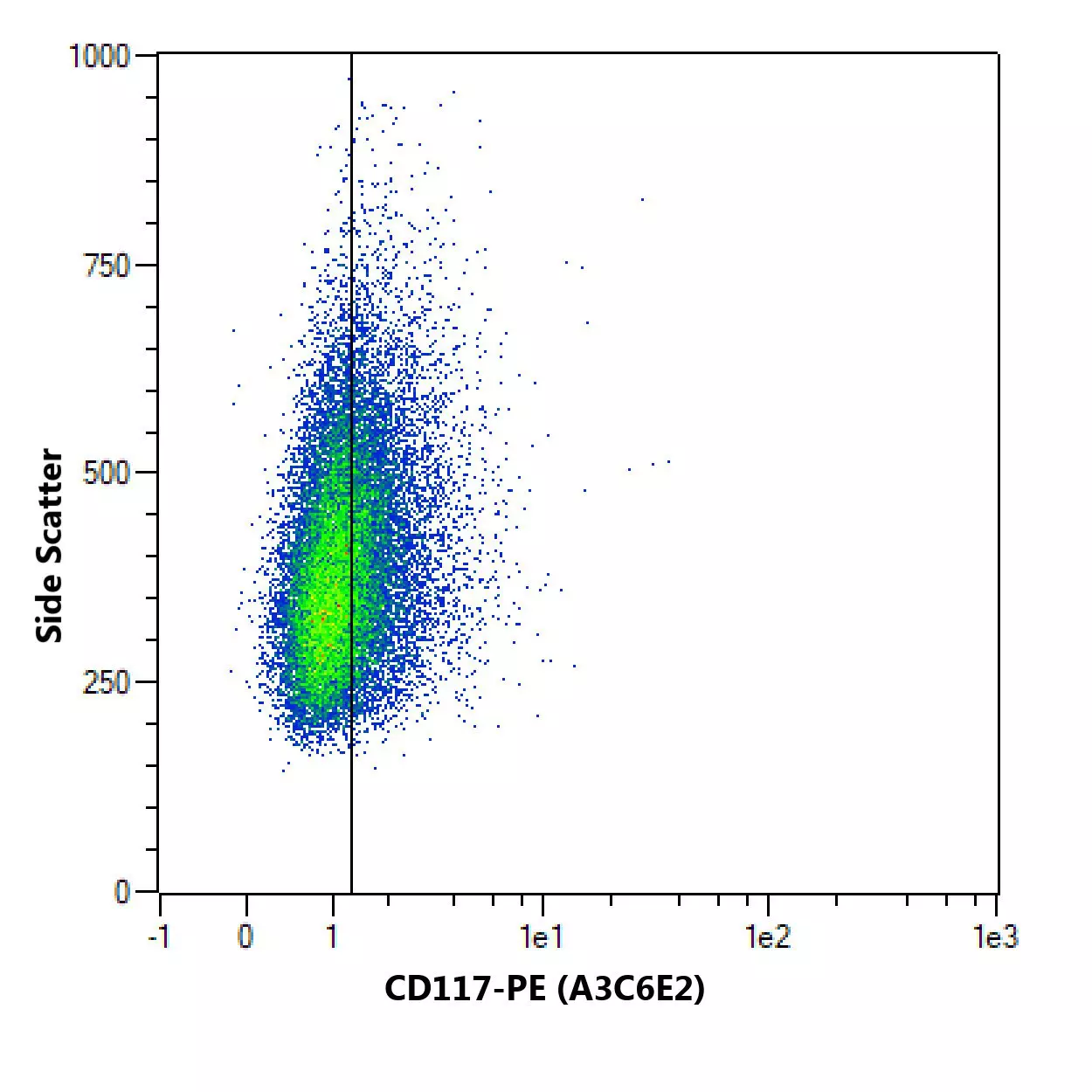 CD117 Antibody, anti-human | Miltenyi Biotec | USA