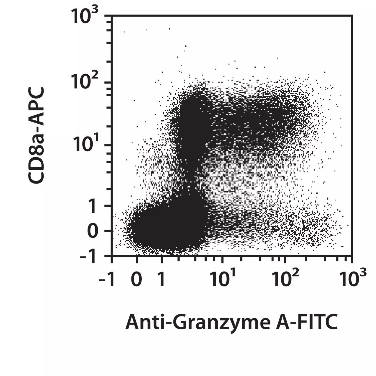 Granzyme A Antibody, Anti-mouse, REAfinity™ | Miltenyi Biotec | USA