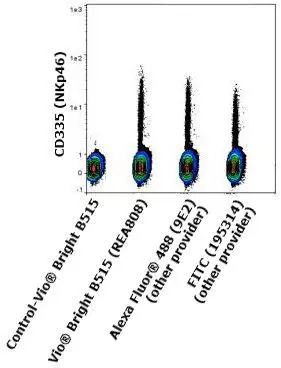 CD335 (NKp46) Antibody, anti-human, REAfinity™ | Miltenyi Biotec | USA