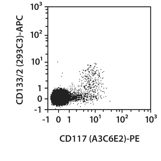 CD117 Antibody, anti-human | Miltenyi Biotec | USA