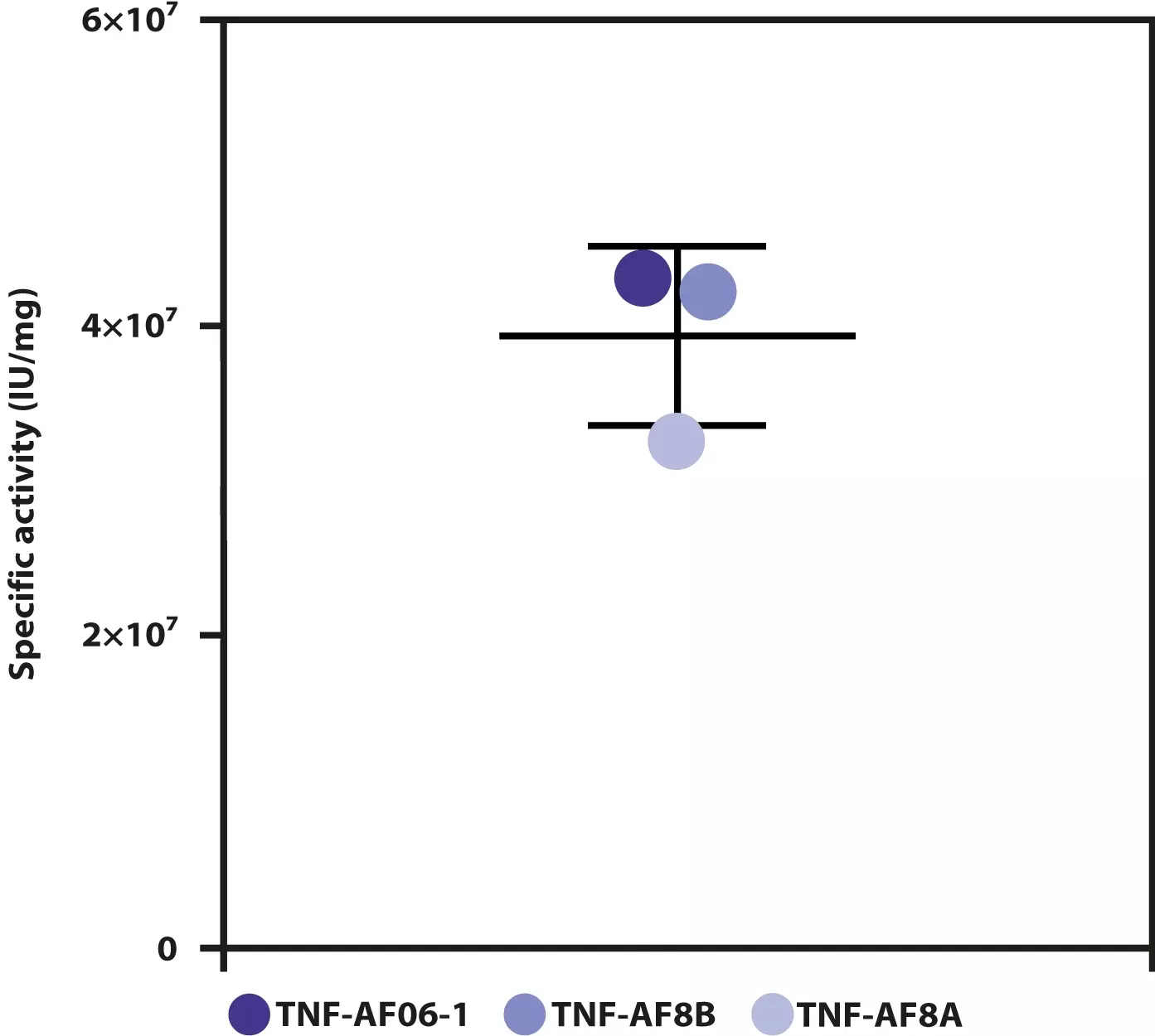 MACS® GMP Recombinant Human TNF-α | Miltenyi Biotec | USA