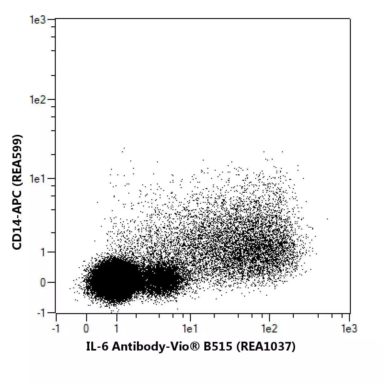 Il 6 Antibody Anti Human Reafinity™ Miltenyi Biotec Usa