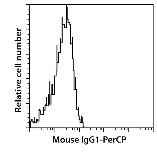 Isotype Control Antibody, mouse IgG1 | Miltenyi Biotec | 日本