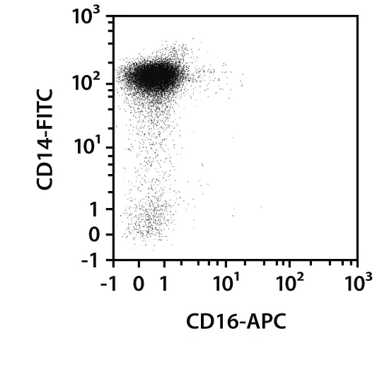 Classical Monocyte Isolation Kit, human Miltenyi Biotec USA