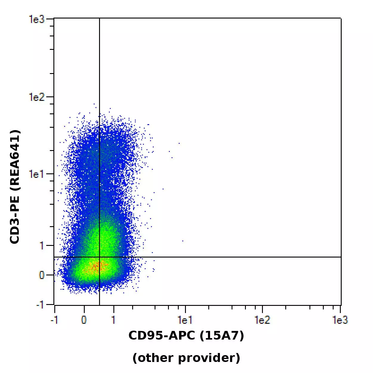 CD95 (FAS) Antibody, anti-mouse, REAfinity™ | Miltenyi Biotec | USA