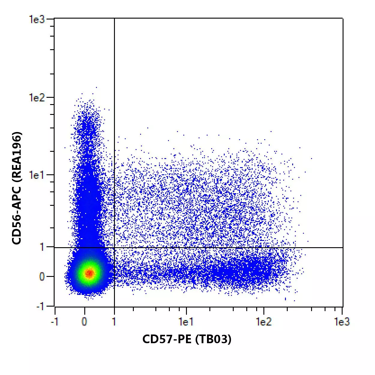 CD57 Antibody, anti-human | Miltenyi Biotec | USA