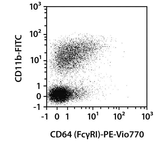 CD64 Antibody, anti-mouse, REAfinity™ | Miltenyi Biotec | USA
